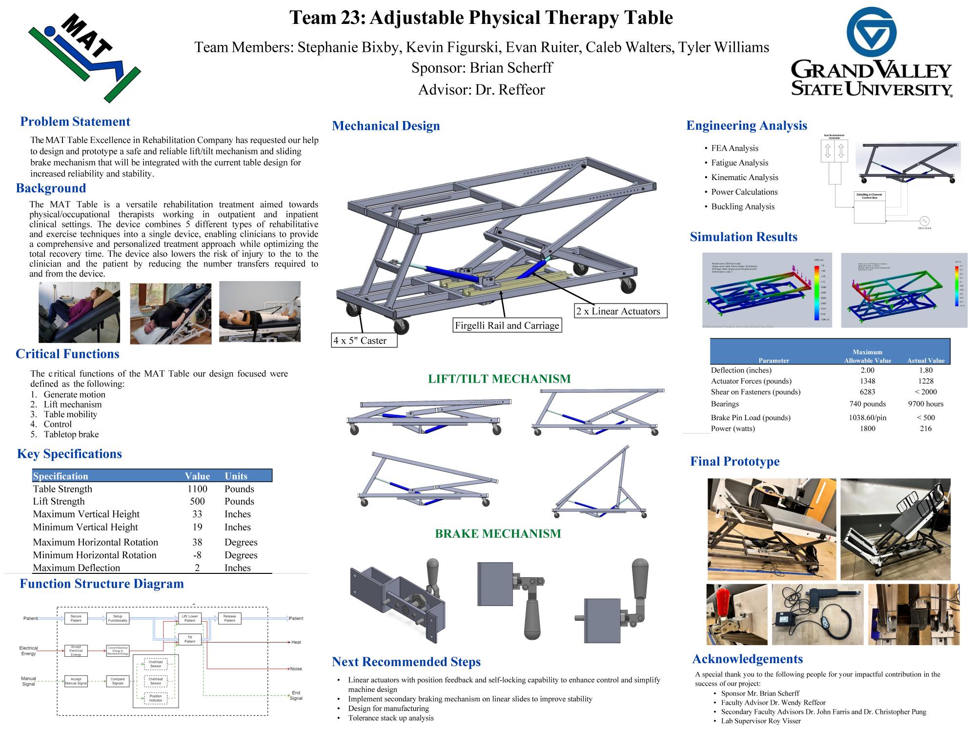 Excellence in Rehabilitation senior project poster